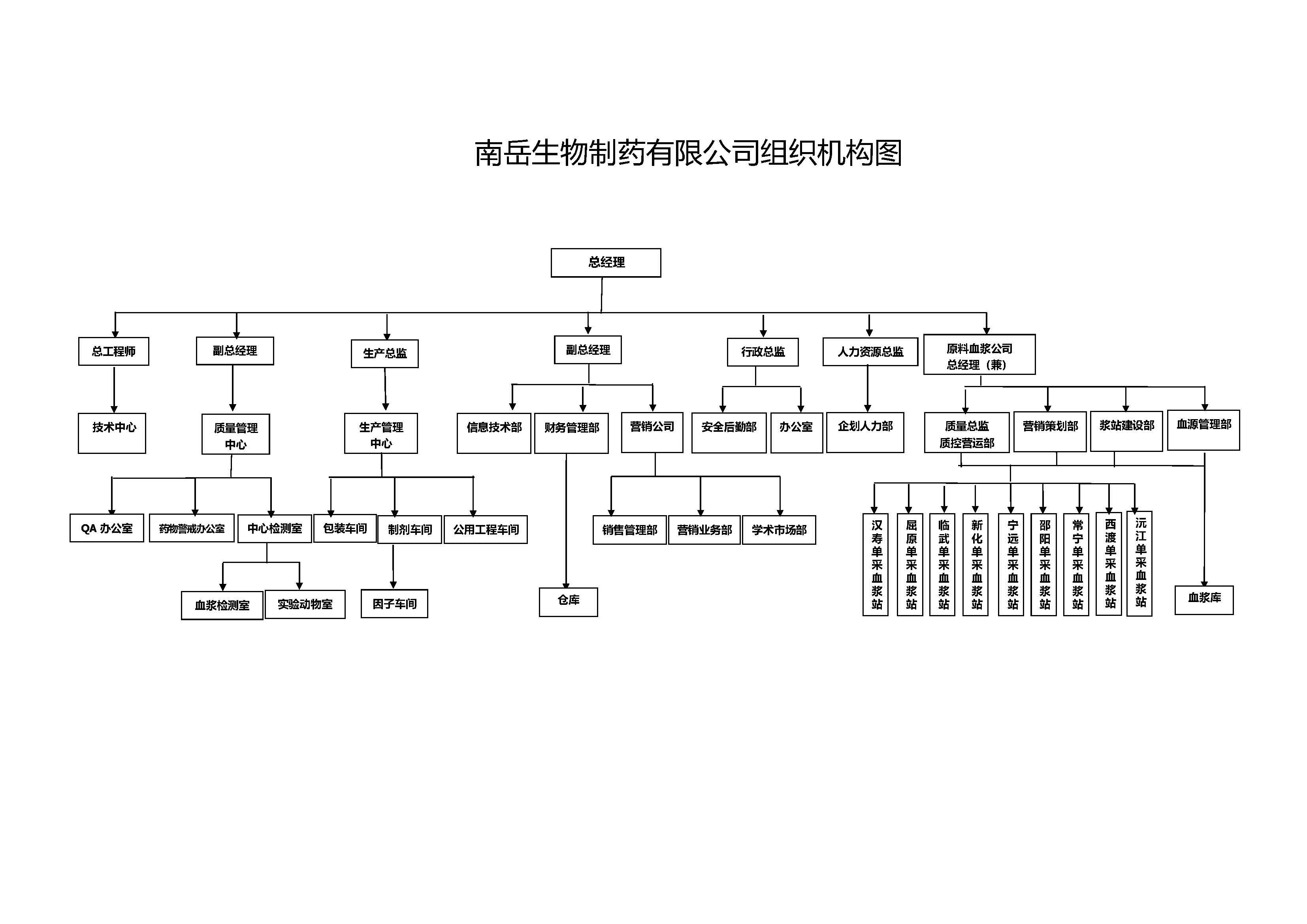 组织机构图20250218.jpg